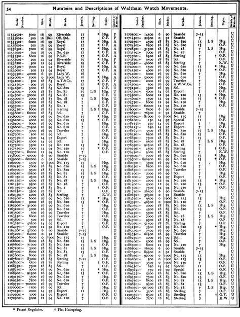 pocket watch serial number chart.